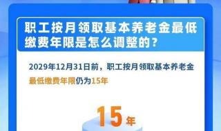 2025延迟退休时间表一览表