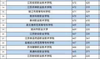 江苏高校录取分数线